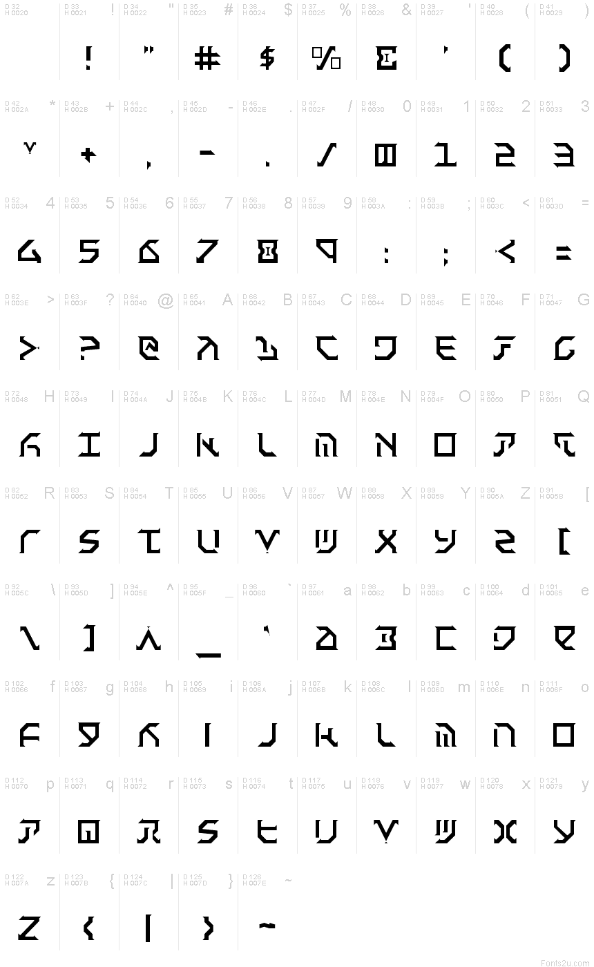 基本拉丁字母 - 字符地图