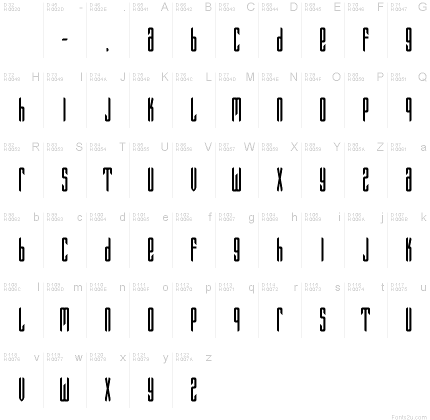 基本拉丁字母 - 字符地图