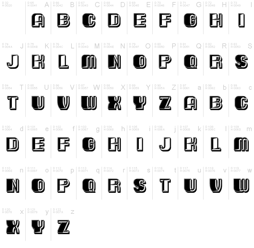 基本拉丁字母 - 字符地图