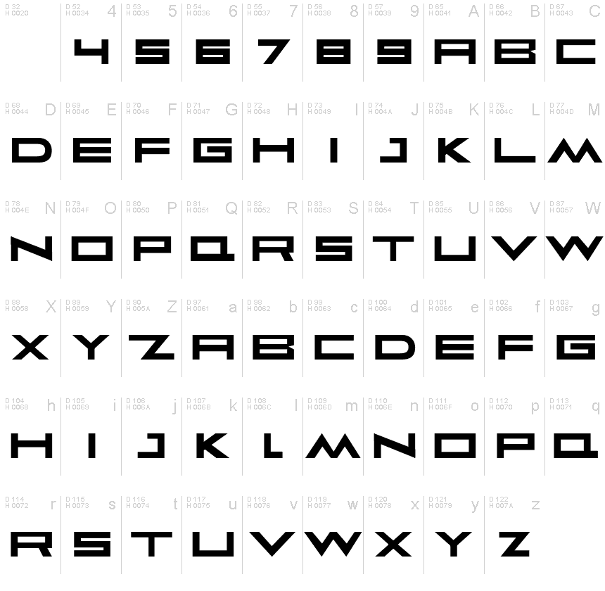基本ラテン文字 - 文字マップ