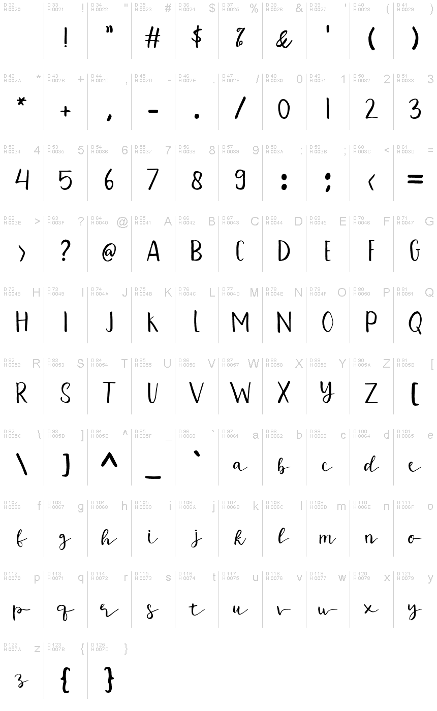 基本拉丁字母 - 字符地图