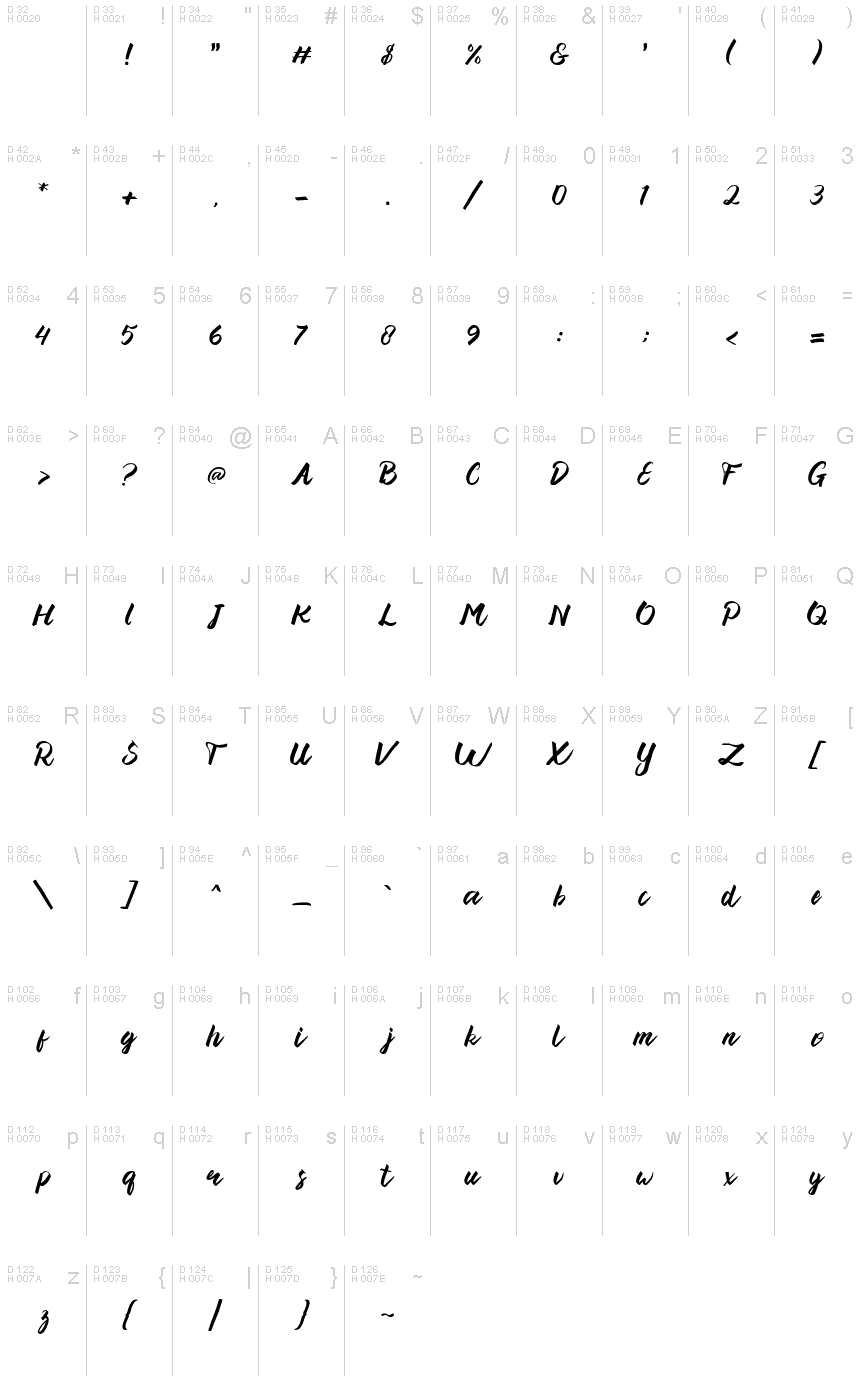 基本拉丁字母 - 字符地图