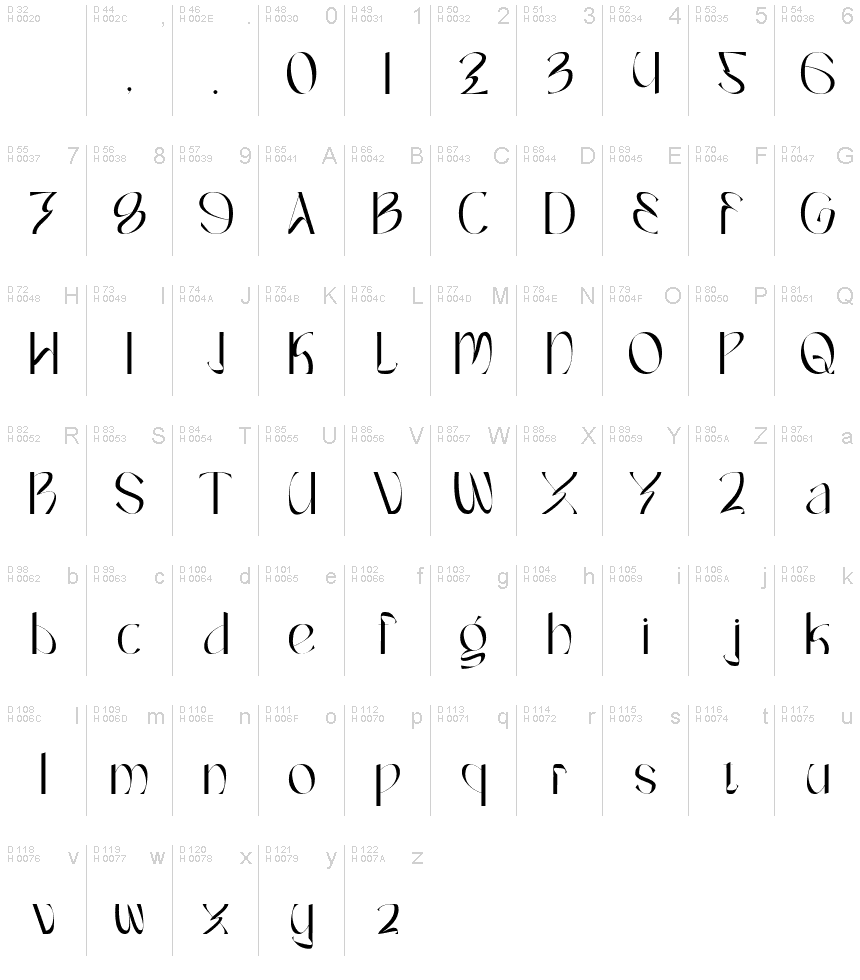 基本拉丁字母 - 字符地图