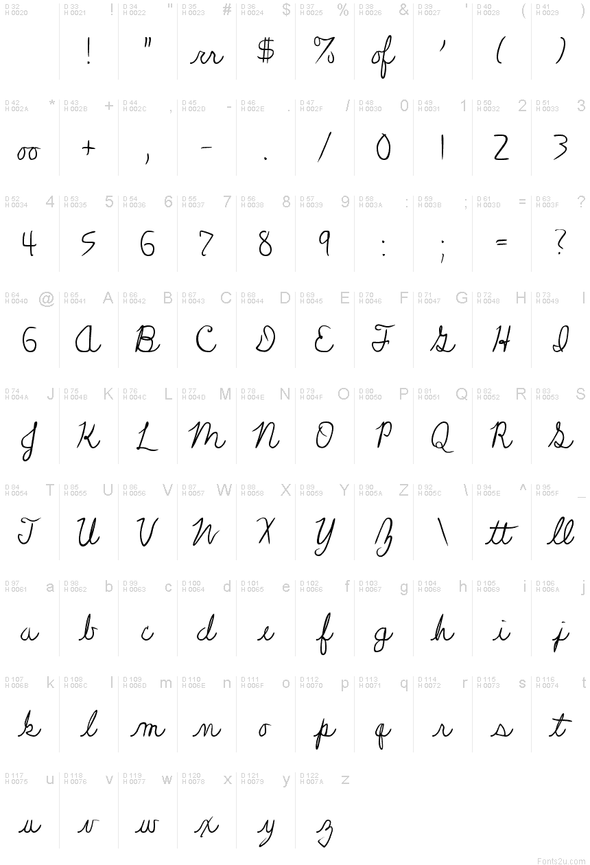 基本拉丁字母 - 字符地图
