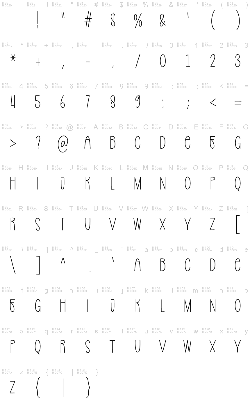 基本拉丁字母 - 字符地图