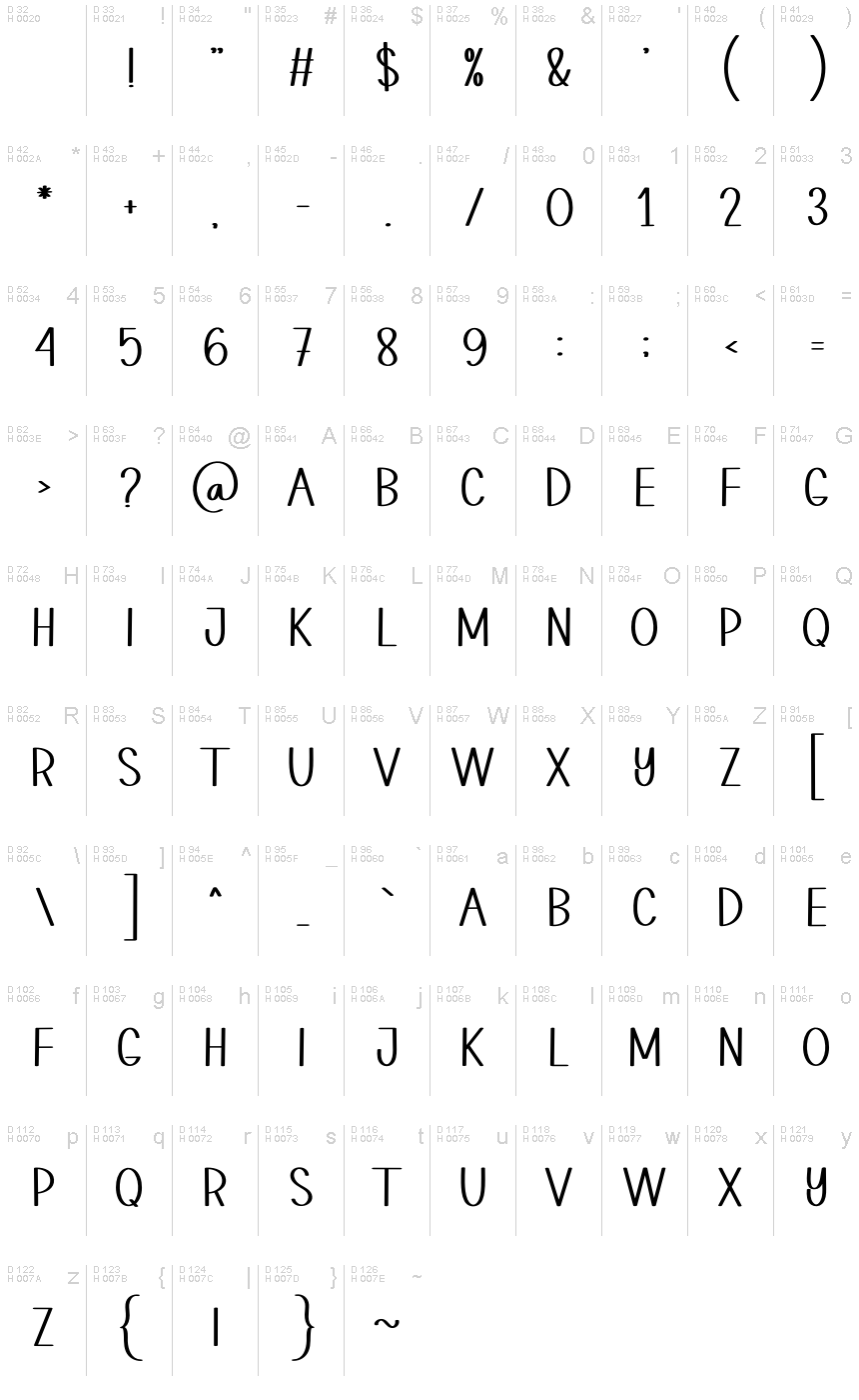 基本拉丁字母 - 字符地图