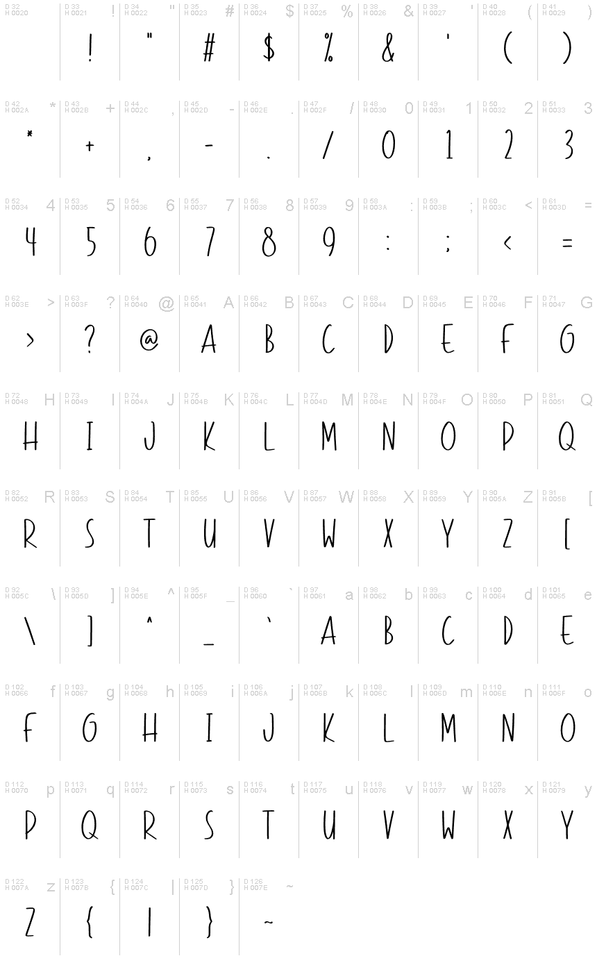 基本拉丁字母 - 字符地图