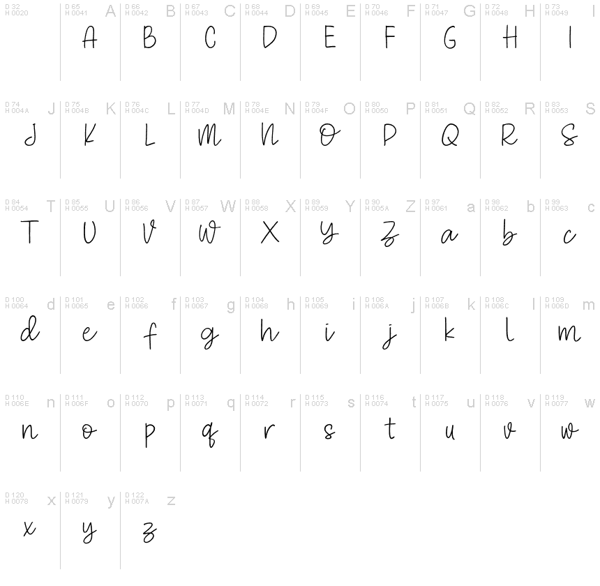 基本拉丁字母 - 字符地图