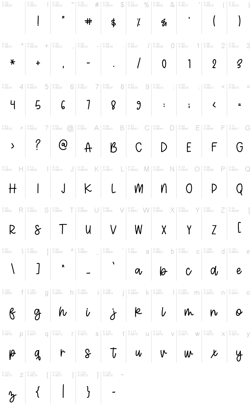 基本拉丁字母 - 字符地图