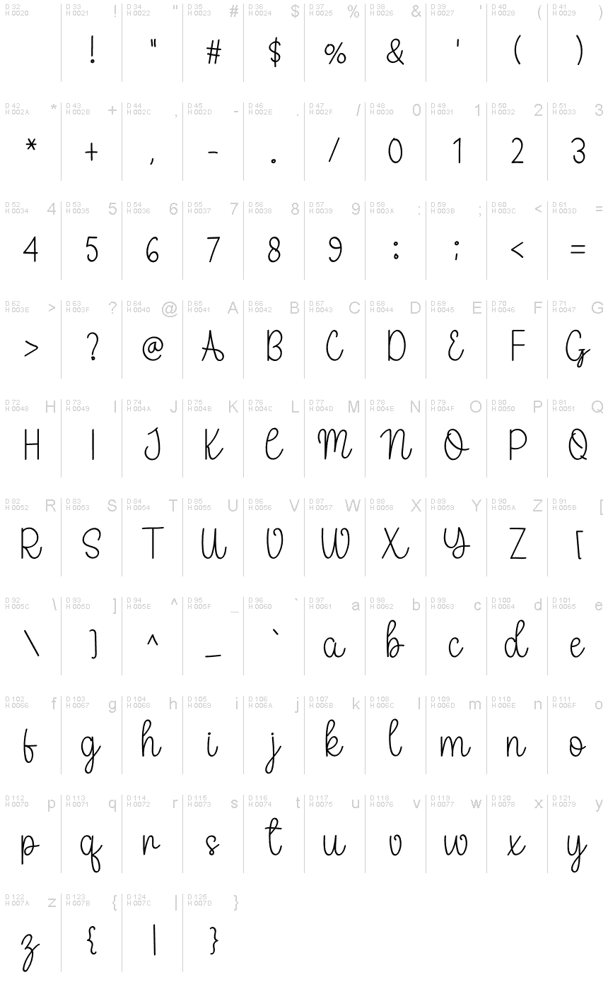 基本拉丁字母 - 字符地图