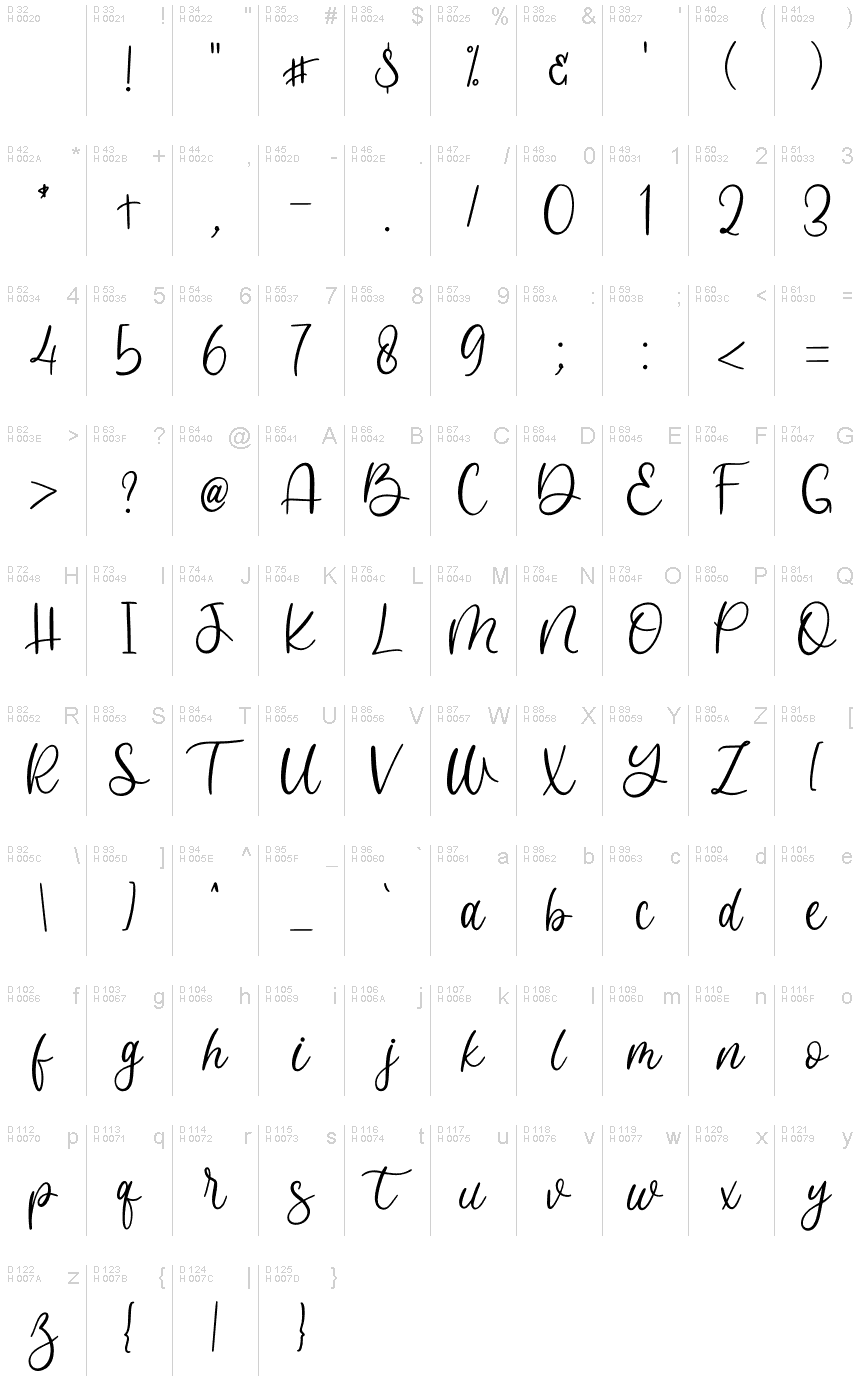 基本拉丁字母 - 字符地图