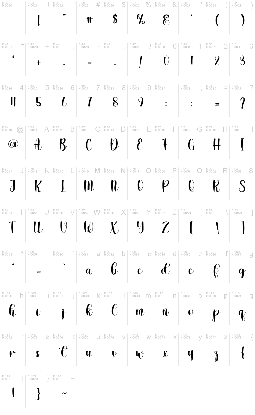 基本拉丁字母 - 字符地图
