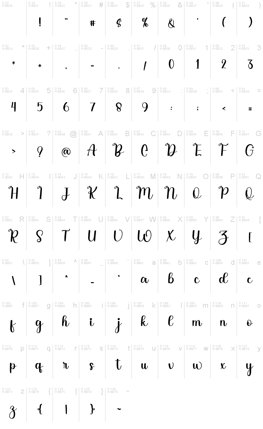 基本拉丁字母 - 字符地图