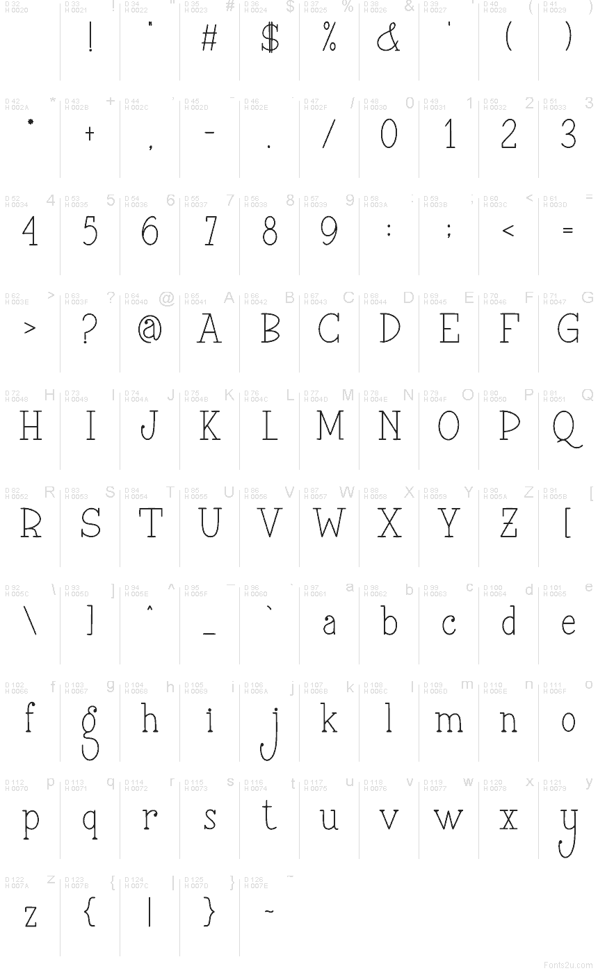 Základná latinka - Znaková sada