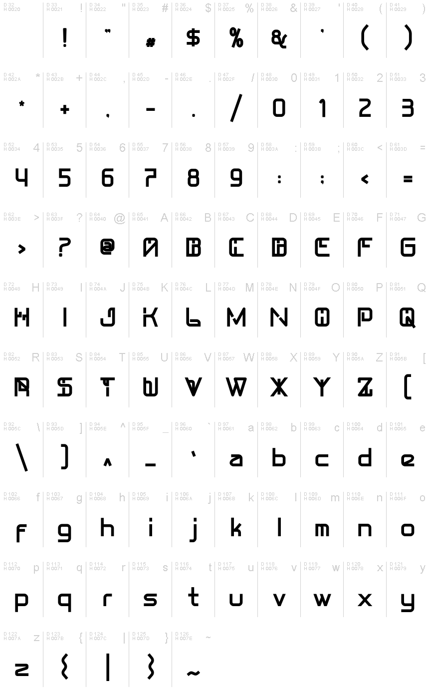 基本ラテン文字 - 文字マップ
