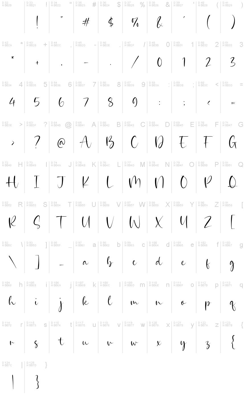 基本拉丁字母 - 字符地图