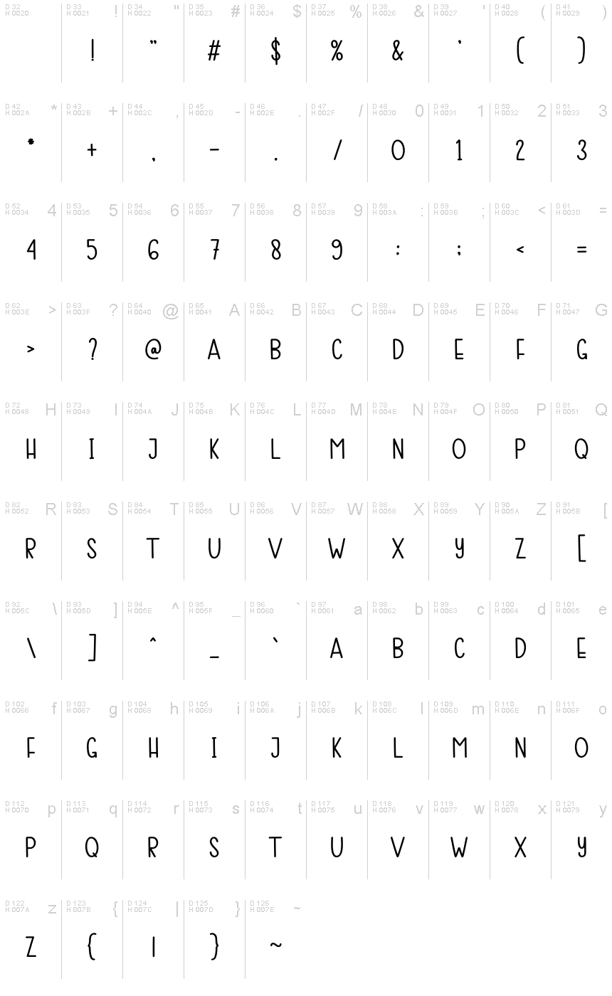 基本拉丁字母 - 字符地图