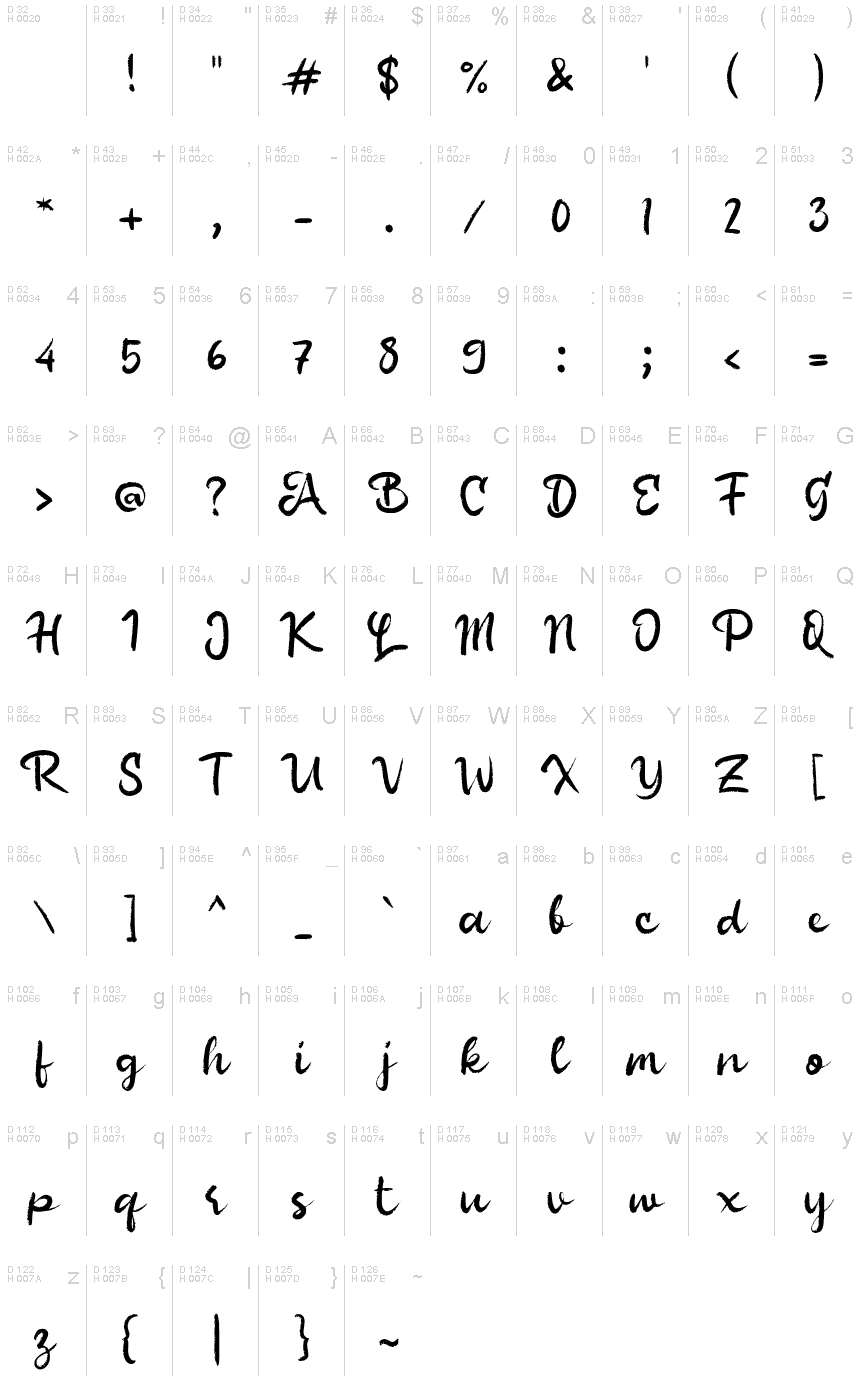 基本拉丁字母 - 字符地图