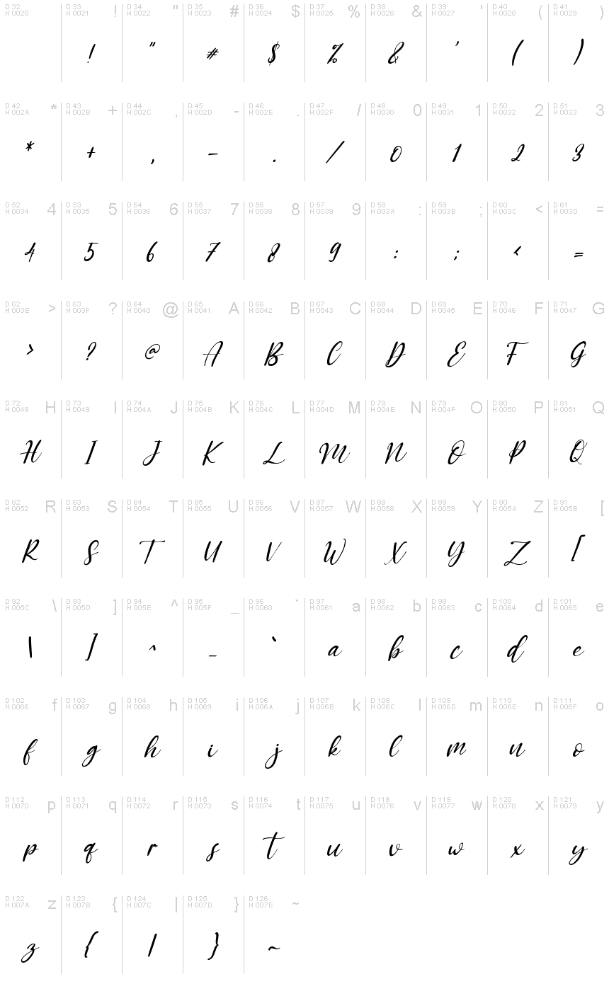 Basic Latin - charmap