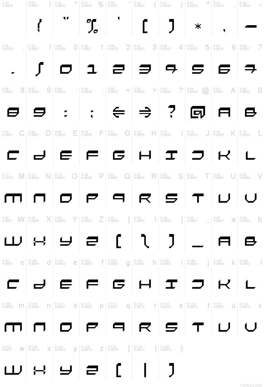 基本拉丁字母 - 字符地图