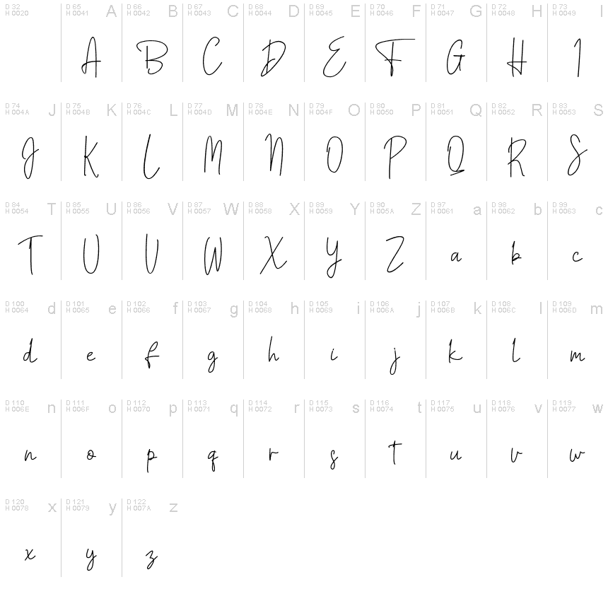 基本拉丁字母 - 字符地图