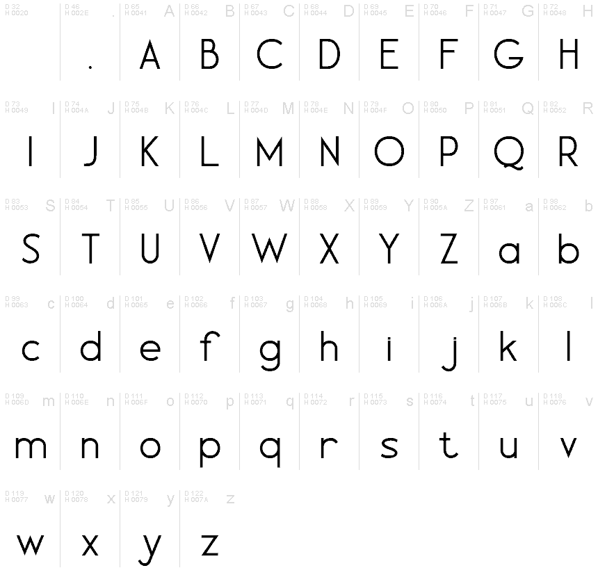 Basic Latin - charmap