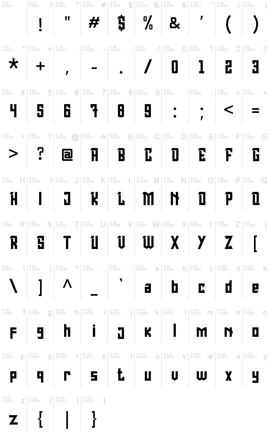 基本ラテン文字 - 文字マップ