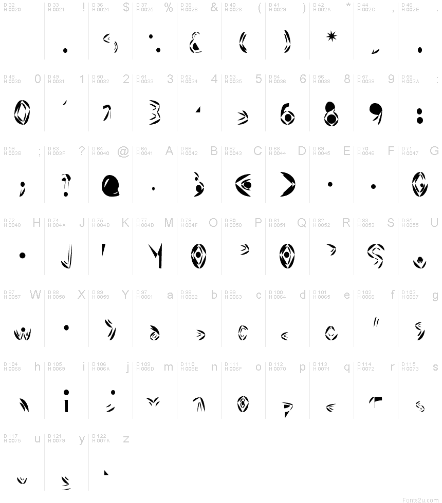 基本拉丁字母 - 字符地图