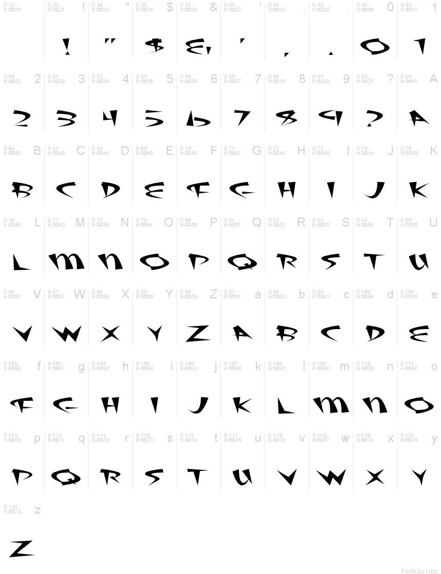 基本拉丁字母 - 字符地图