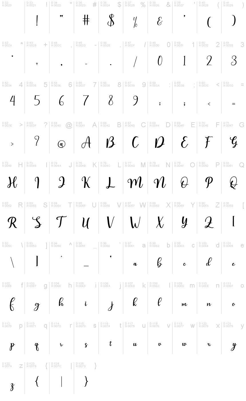 基本拉丁字母 - 字符地图