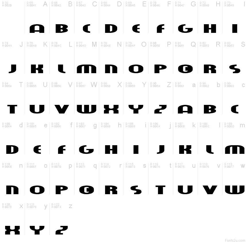 基本ラテン文字 - 文字マップ