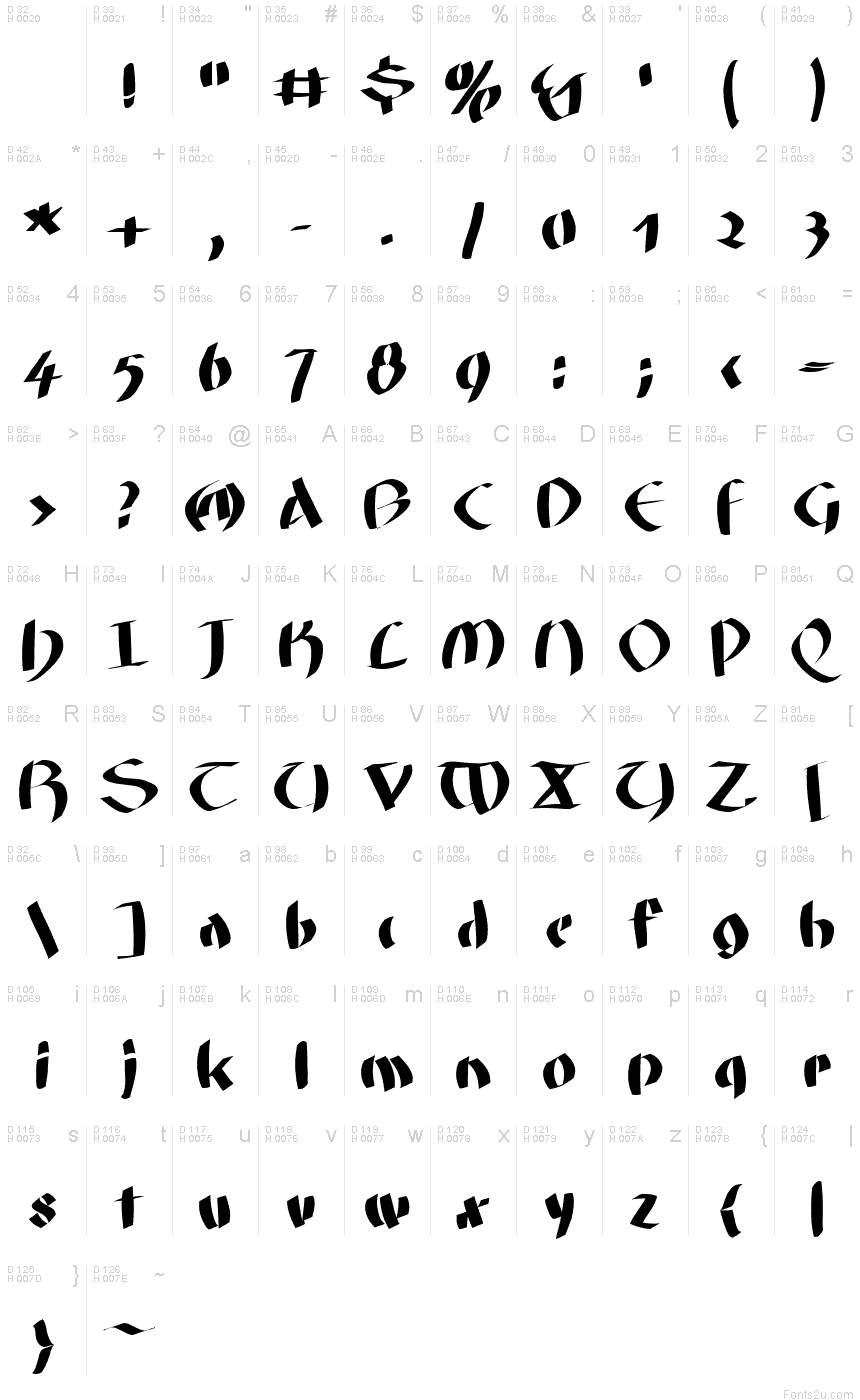 基本拉丁字母 - 字符地图