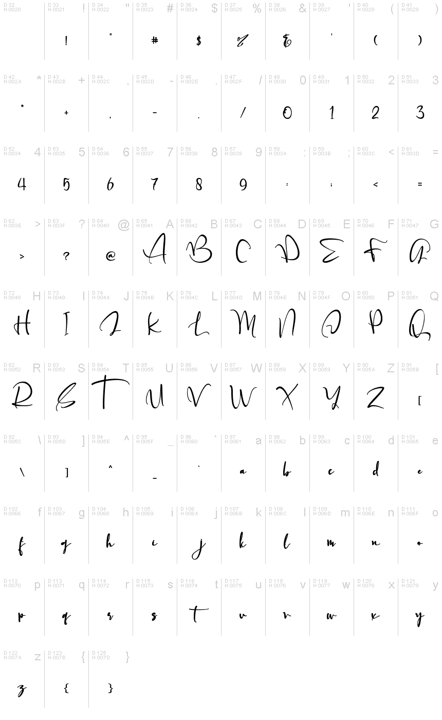 基本拉丁字母 - 字符地图