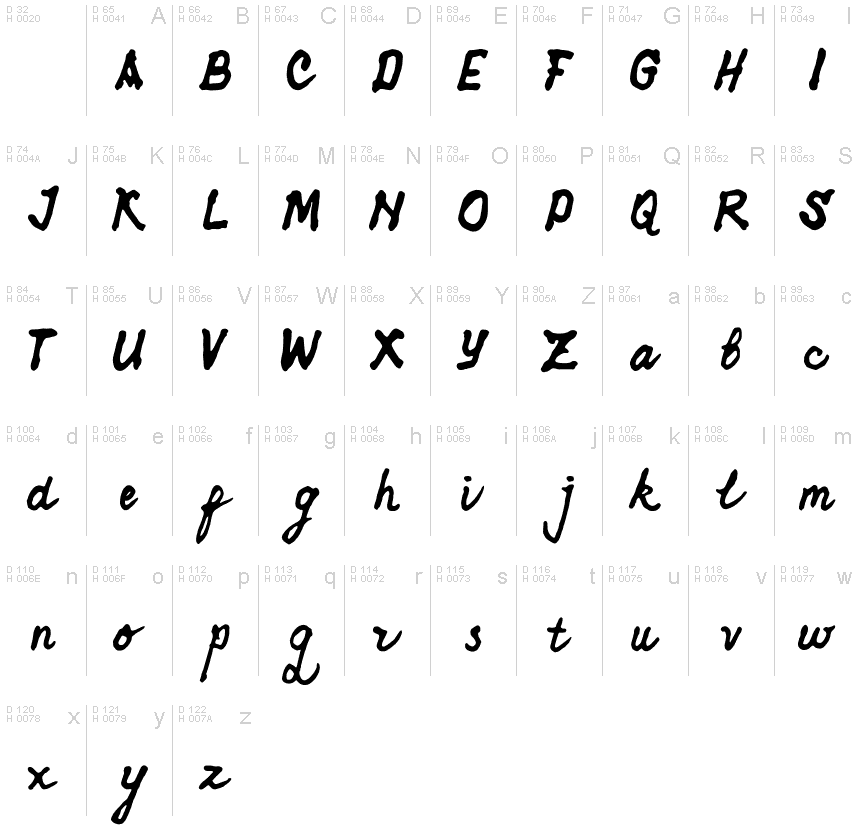 基本拉丁字母 - 字符地图