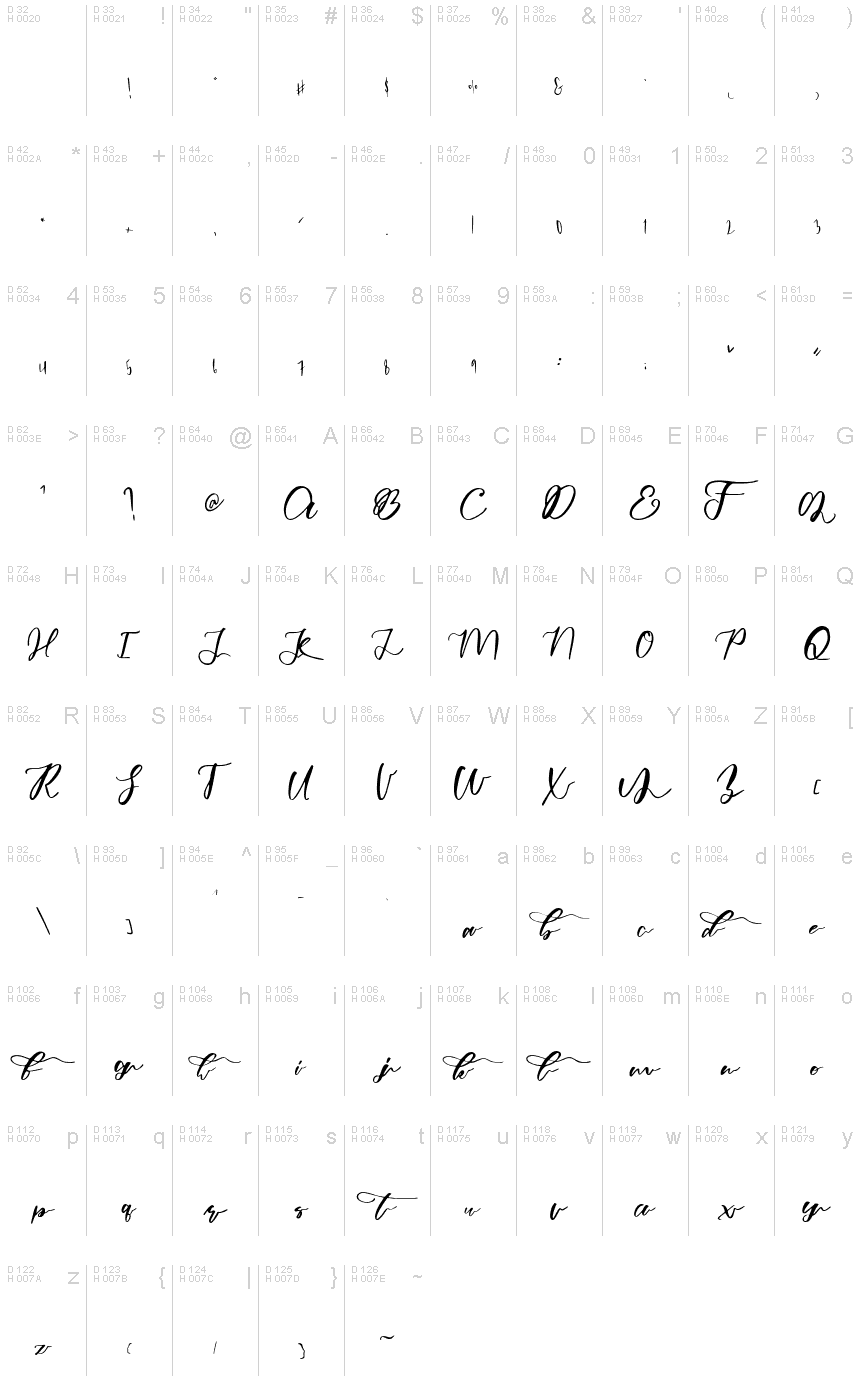 基本拉丁字母 - 字符地图