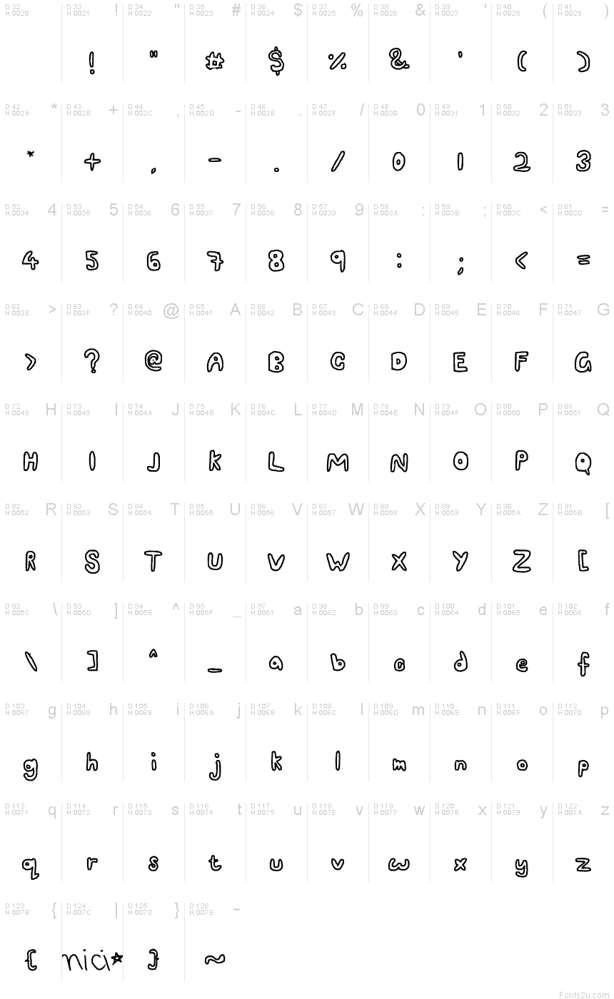 基本拉丁字母 - 字符地图