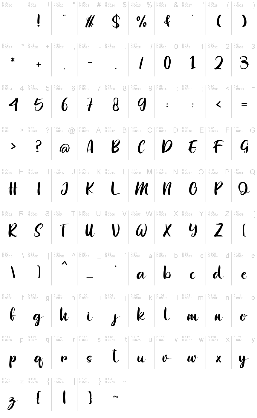 基本拉丁字母 - 字符地图