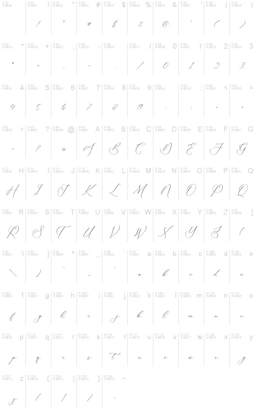 基本ラテン文字 - 文字マップ
