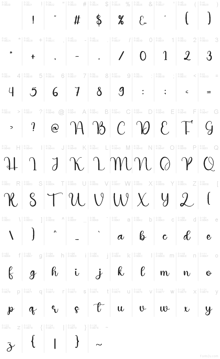 基本ラテン文字 - 文字マップ