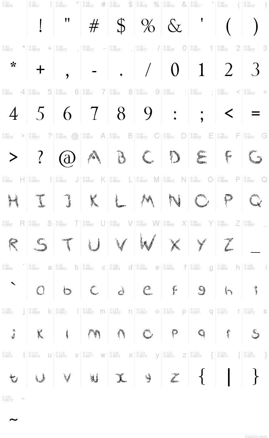基本拉丁字母 - 字符地图