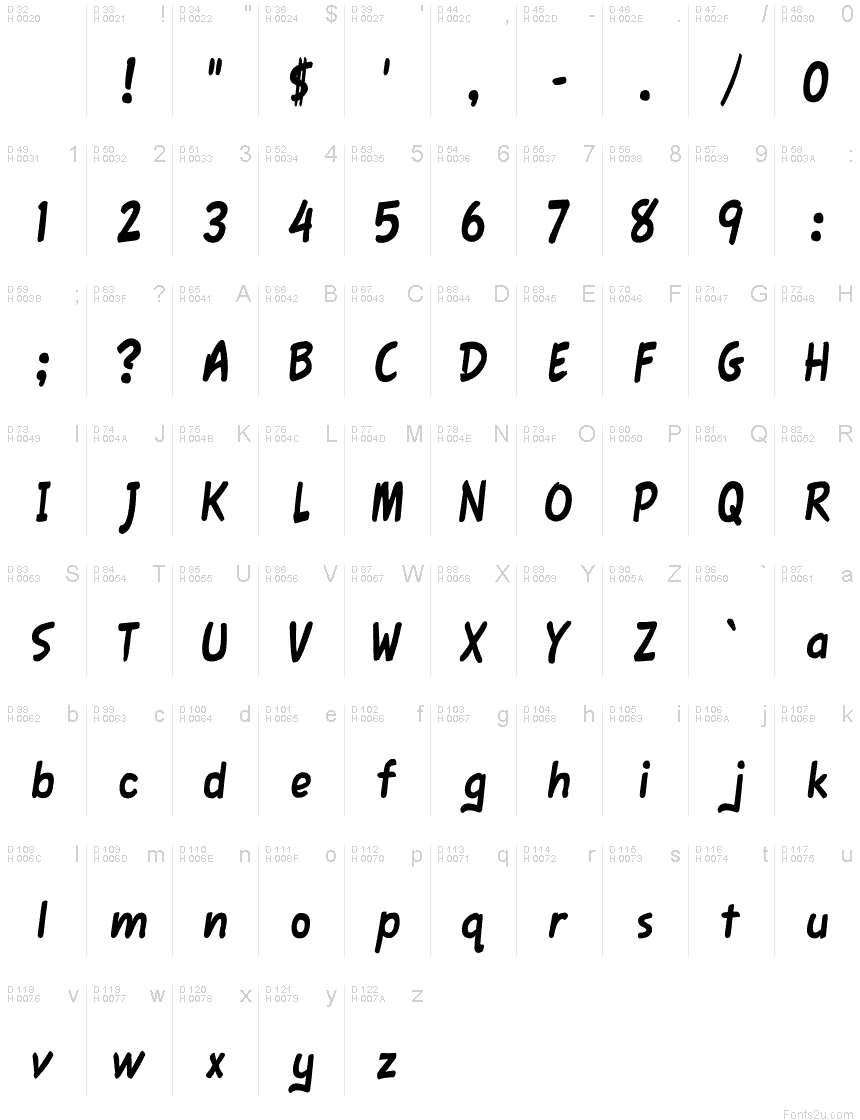 基本拉丁字母 - 字符地图