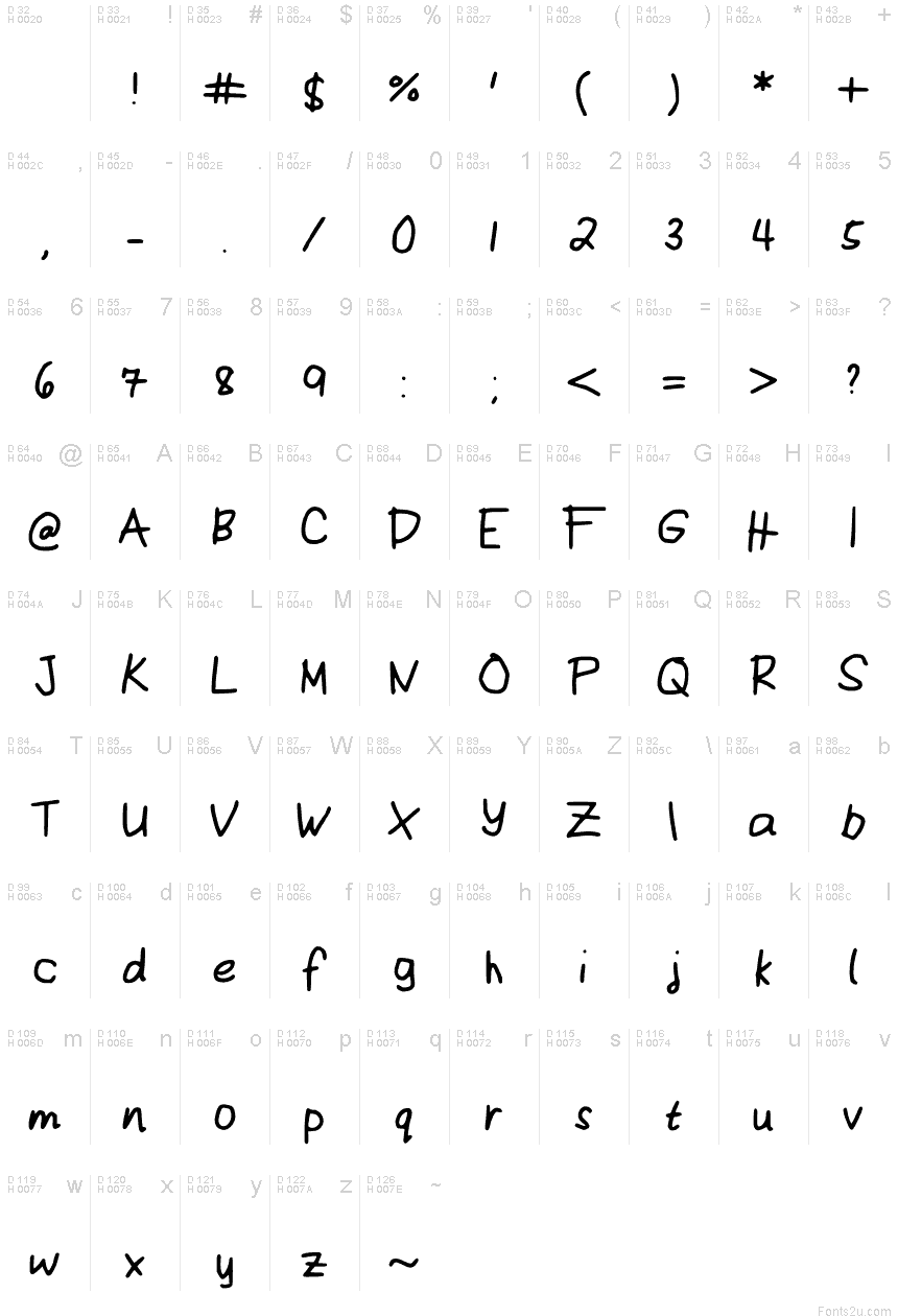 基本拉丁字母 - 字符地图