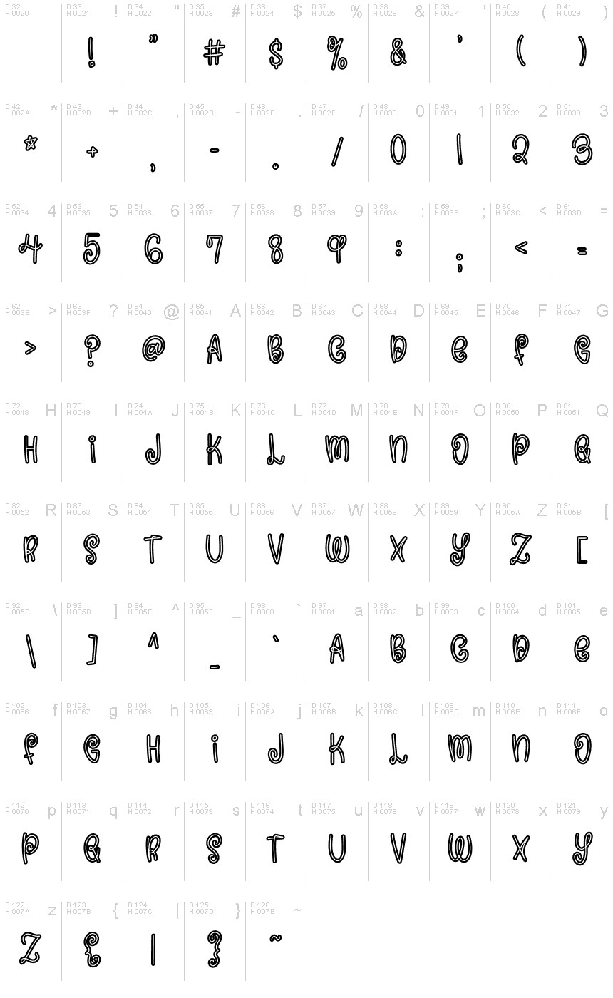 基本拉丁字母 - 字符地图