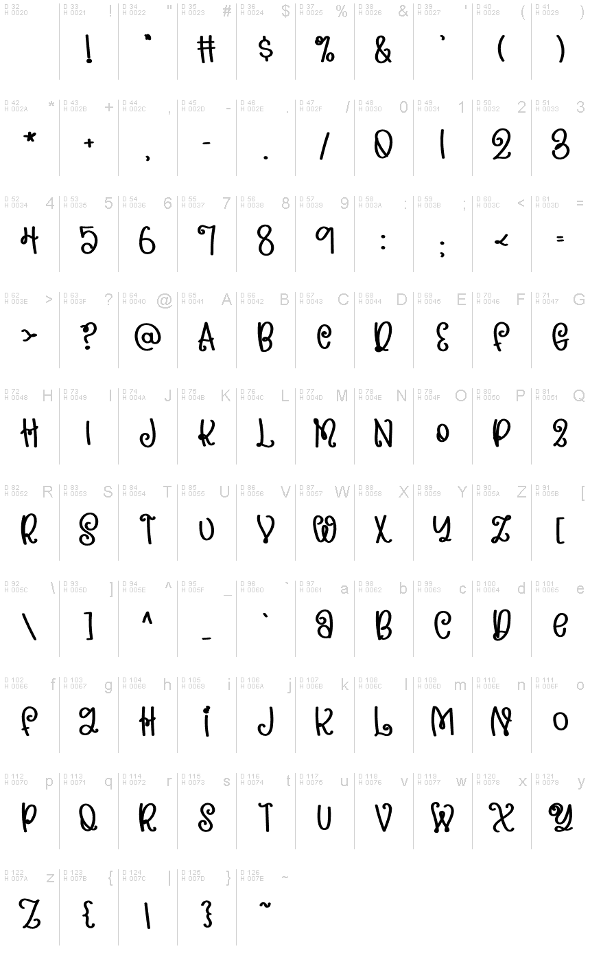 基本拉丁字母 - 字符地图