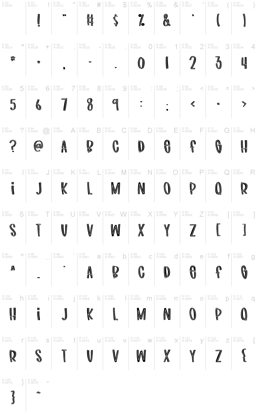 基本拉丁字母 - 字符地图