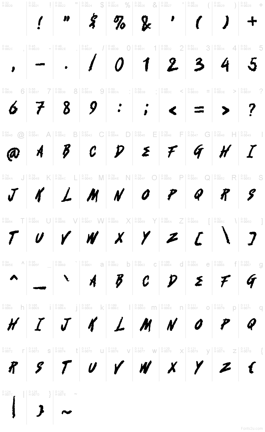 Базовая латиница - Таблица символов