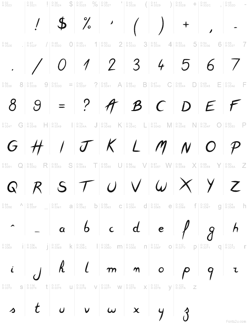 基本拉丁字母 - 字符地图