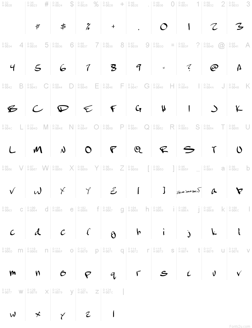 基本拉丁字母 - 字符地图
