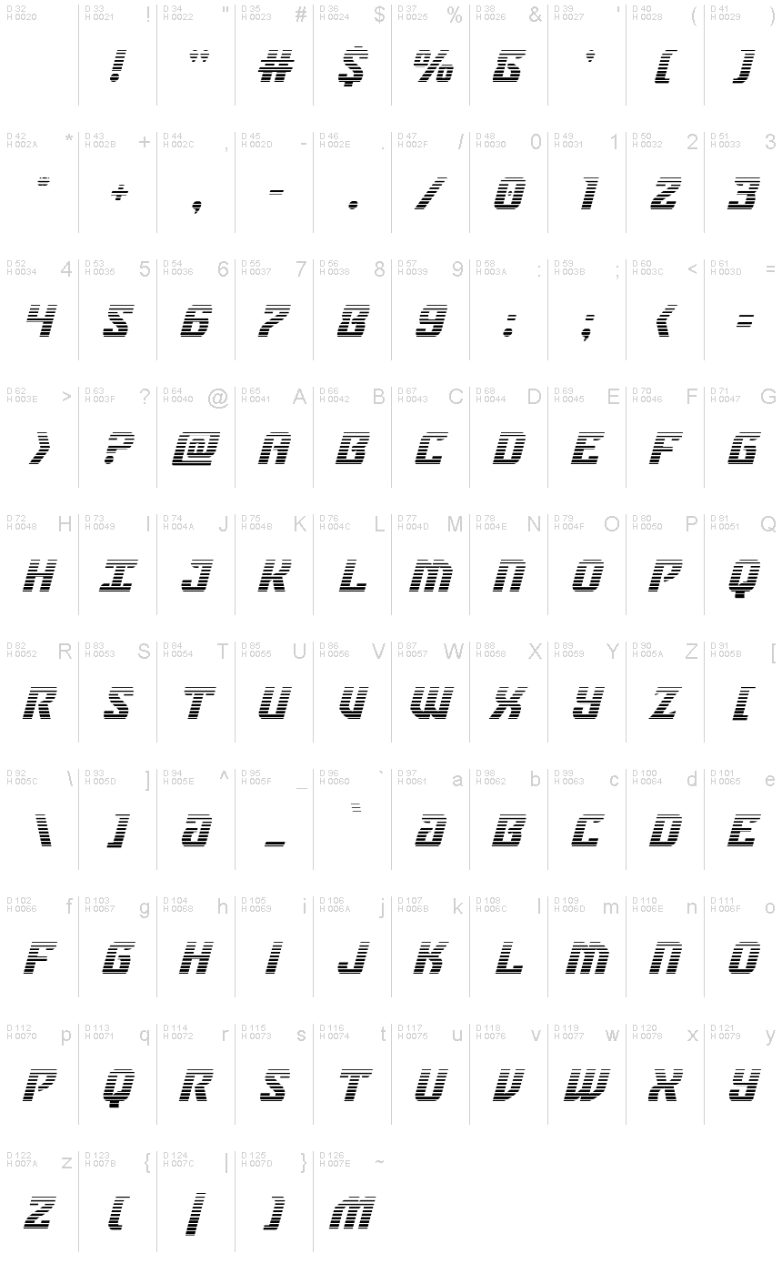 Базовая латиница - Таблица символов