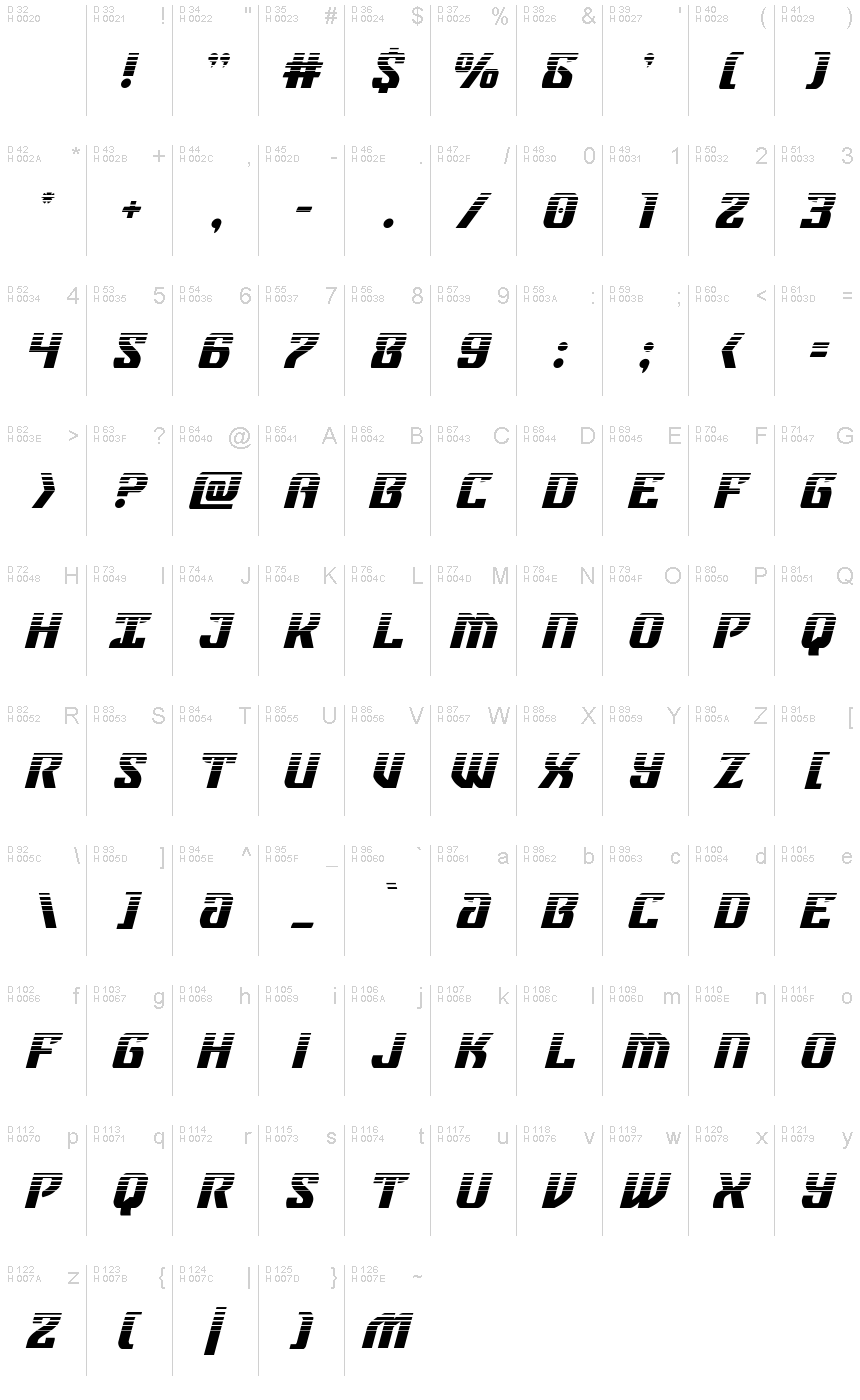 Базовая латиница - Таблица символов